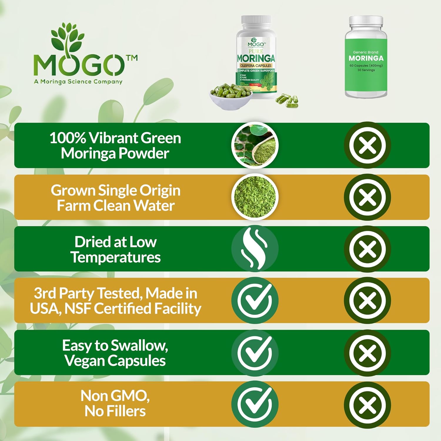 MOGO Organic Moringa Powder Capsules,180 Ct